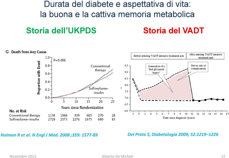 Holman R et al. N Engl J Med.