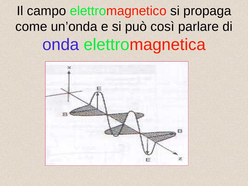 propaga come un onda e