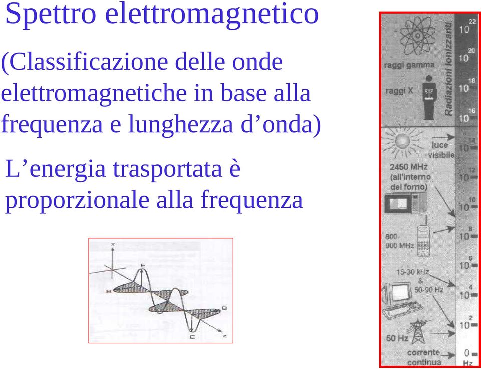 frequenza e lunghezza d onda) L energia