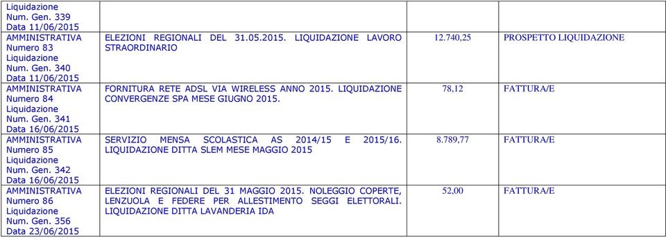 LIQUIDAZIONE CONVERGENZE SPA MESE GIUGNO 2015. LIQUIDAZIONE DITTA SLEM MESE MAGGIO 2015 ELEZIONI REGIONALI DEL 31 MAGGIO 2015.