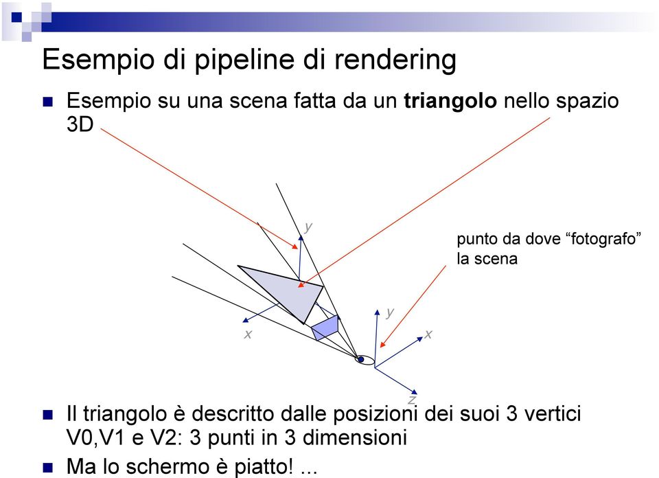 scena Il triangolo è descritto dalle posizioni dei suoi 3