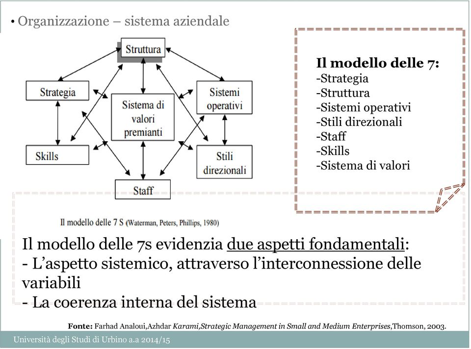 - L aspetto sistemico, attraverso l interconnessione delle variabili - La coerenza interna del sistema