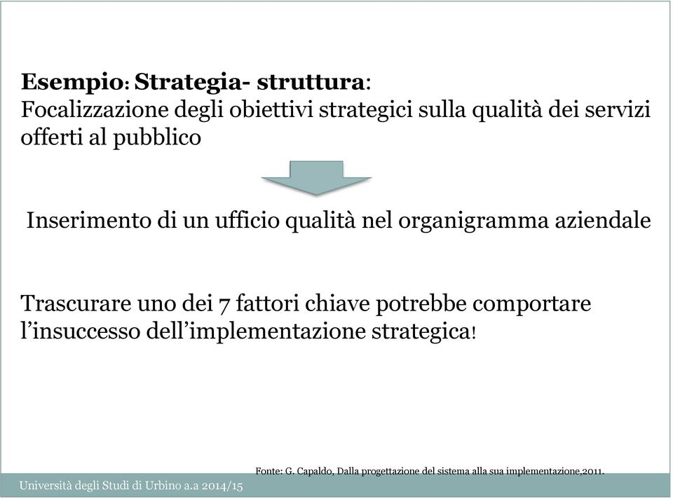 Trascurare uno dei 7 fattori chiave potrebbe comportare l insuccesso dell implementazione