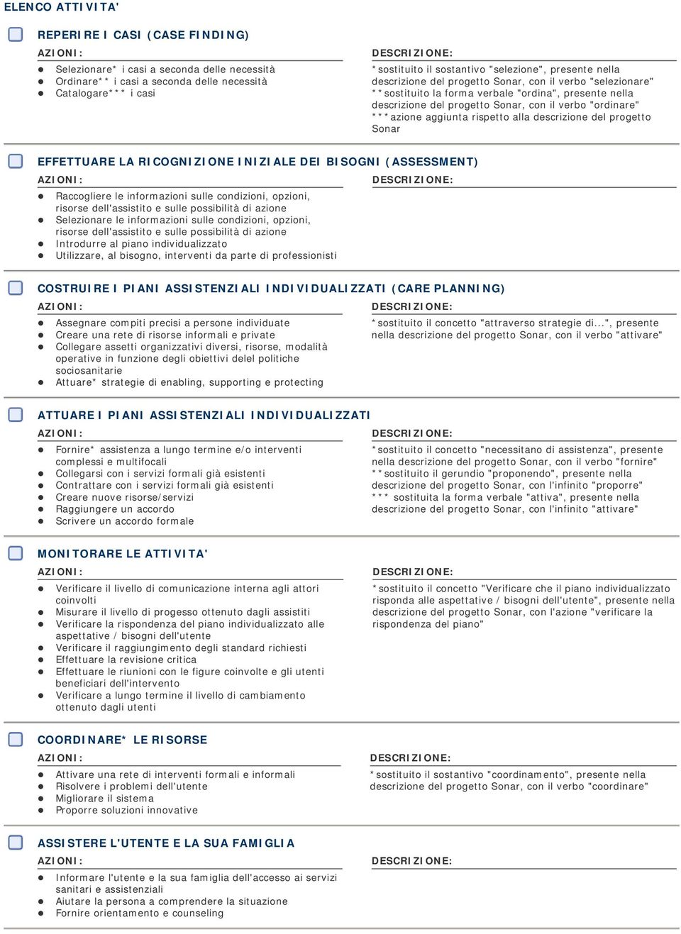 EFFETTUARE LA RICOGNIZIONE INIZIALE DEI BISOGNI (ASSESSMENT) Raccogliere le informazioni sulle condizioni, opzioni, risorse dell'assistito e sulle possibilità di azione Selezionare le informazioni