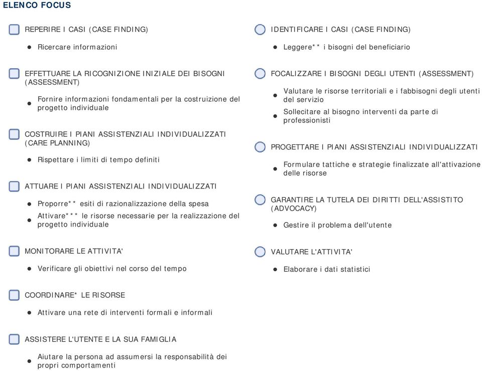 necessarie per la realizzazione del progetto individuale Valutare le risorse territoriali e i fabbisogni degli utenti del servizio Sollecitare al bisogno interventi da parte di professionisti