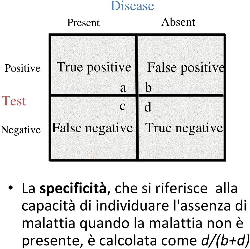 che si riferisce alla capacitàdi individuare l'assenza di