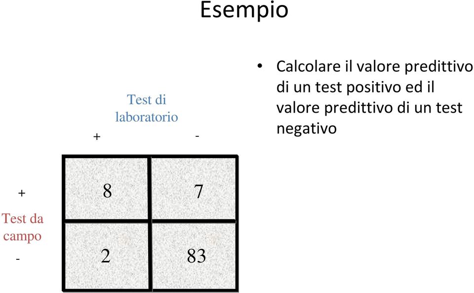 test positivo ed il valore predittivo