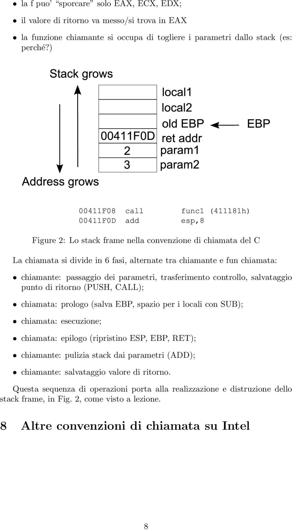 controllo, salvataggio punto di ritorno (PUSH, CALL); chiamata: prologo (salva EBP, spazio per i locali con SUB); chiamata: esecuzione; chiamata: epilogo (ripristino ESP, EBP, RET); chiamante: