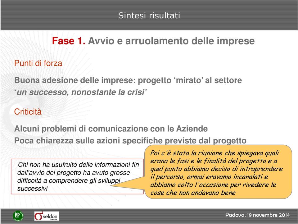 problemi di comunicazione con le Aziende Poca chiarezza sulle azioni specifiche previste dal progetto Chi non ha usufruito delle informazioni fin dall avvio del