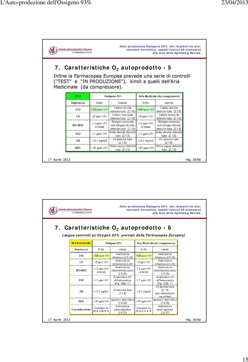 compressore). 17 Aprile 2013 Pag. 29/68 7.