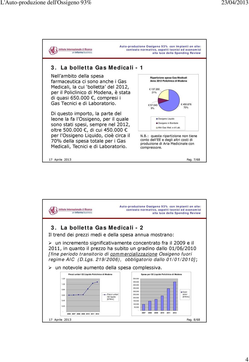 000 per l Ossigeno Liquido, cioè circa il 70% della spesa totale per i Gas Medicali, Tecnici e di Laboratorio. Ripartizione spesa Gas Medicali Anno 2012 Policlinico i di Modena 137.200 21% 57.