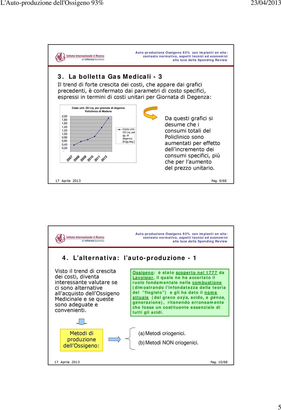 di degenza [ /gg.deg.] Da questi grafici si desume che i consumi totali del Policlinico sono aumentati per effetto dell incremento dei consumi specifici, più che per l aumento del prezzo unitario.