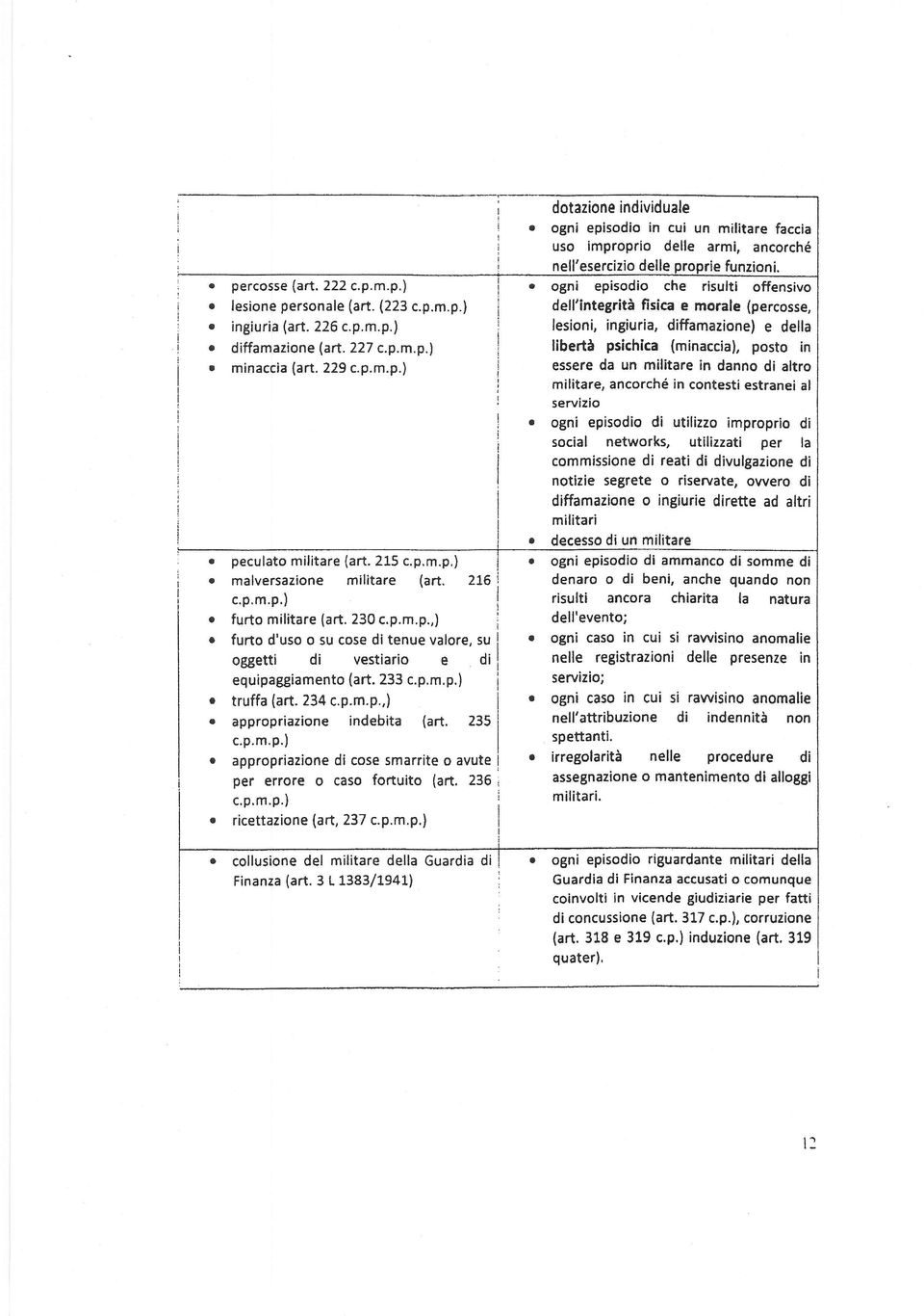 235 c.p.m.p.) pproprizione di cose smrrite o vute per erore o cso fortuito (rt, 236 c.p.m.p.l ricettzione {rt, 237 c.p.m.p.) collusione del militre dell Gurdi di Finnz (rt.