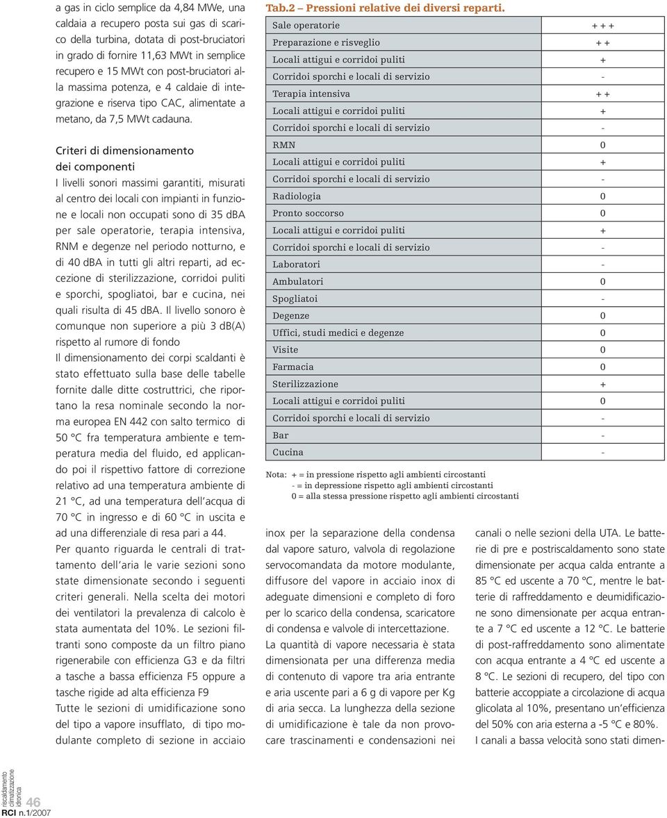 Criteri di dimensionamento dei componenti I livelli sonori massimi garantiti, misurati al centro dei locali con impianti in funzione e locali non occupati sono di 35 dba per sale operatorie, terapia