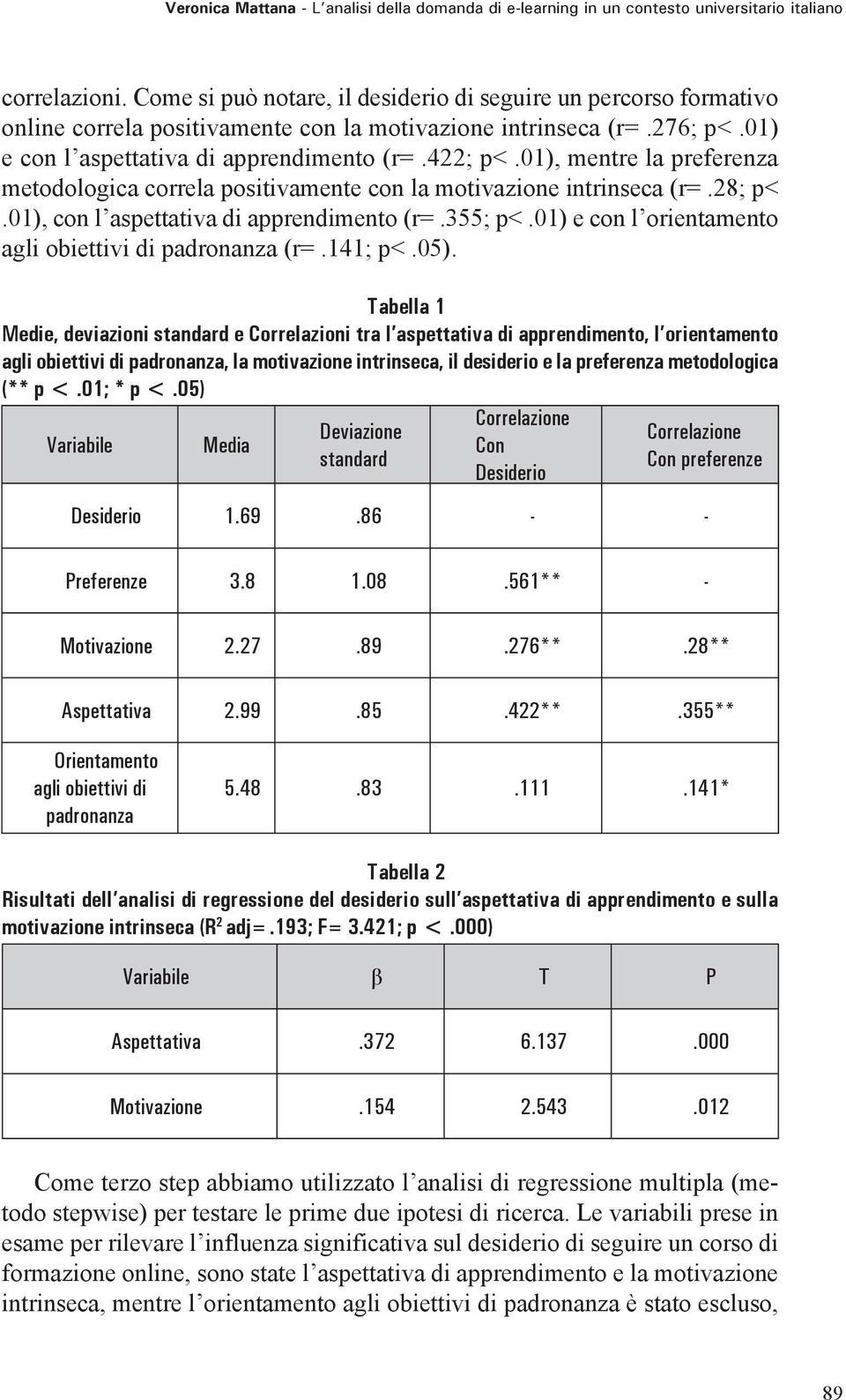 01), mentre la preferenza metodologica correla positivamente con la motivazione intrinseca (r=.28; p<.01), con l aspettativa di apprendimento (r=.355; p<.