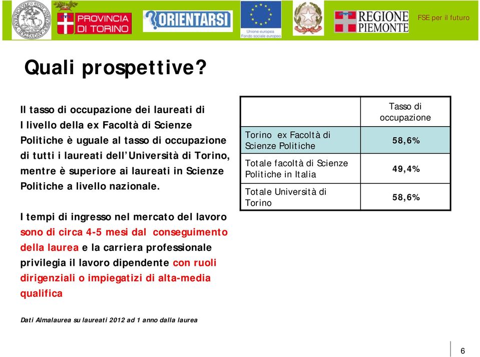 mentre è superiore ai laureati in Scienze Politiche a livello nazionale.