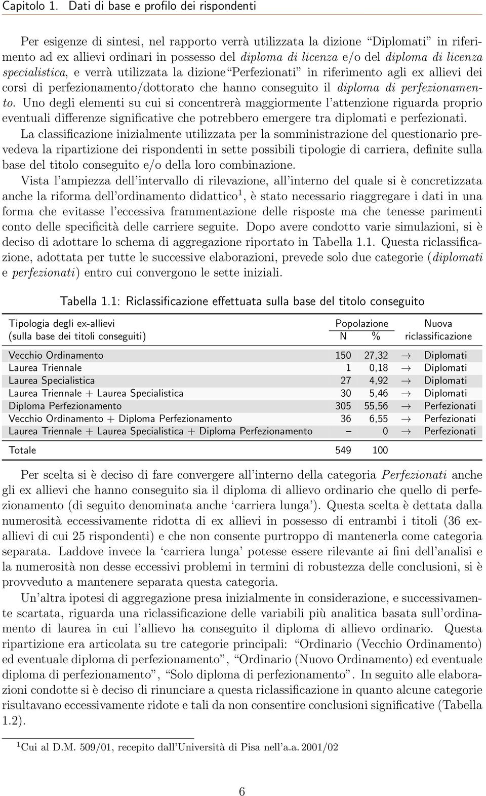 diploma di licenza specialistica, e verrà utilizzata la dizione Perfezionati in riferimento agli ex allievi dei corsi di perfezionamento/dottorato che hanno conseguito il diploma di perfezionamento.