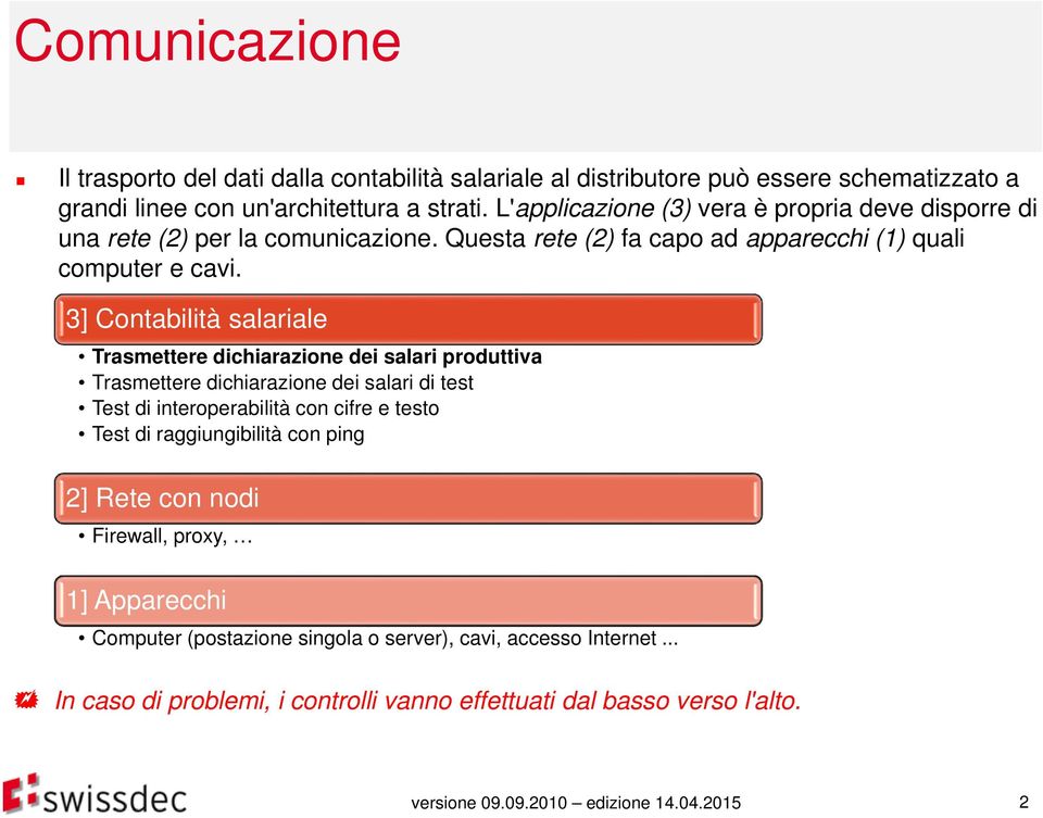 3] Contabilità salariale Trasmettere dichiarazione dei salari produttiva Trasmettere dichiarazione dei salari di test Test di interoperabilità con cifre e testo Test di