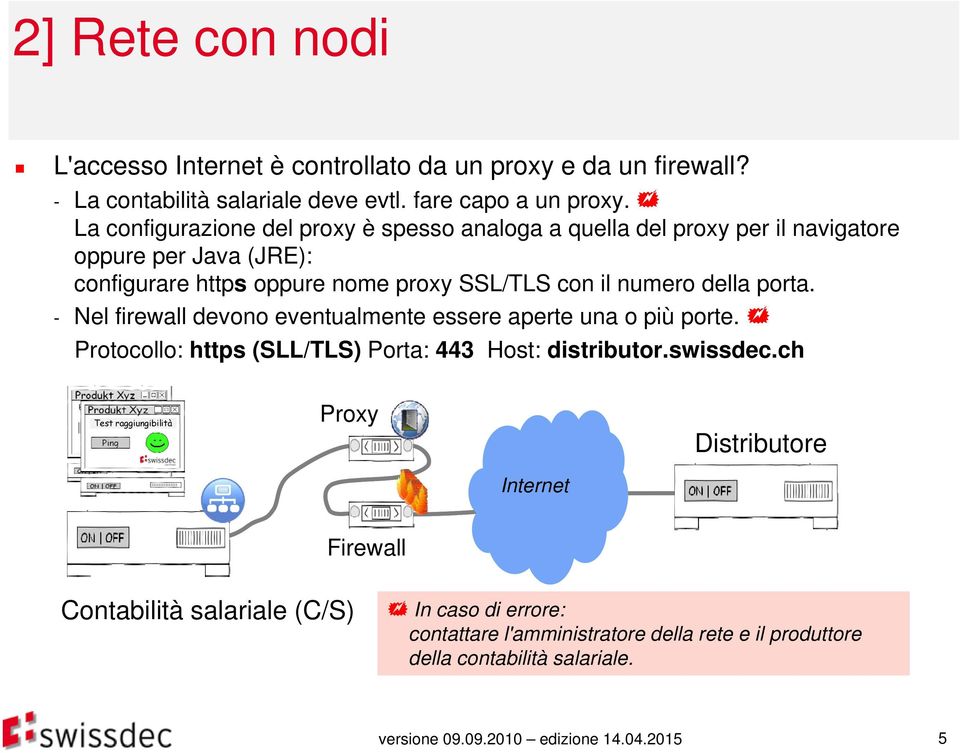 numero della porta. - Nel firewall devono eventualmente essere aperte una o più porte. Protocollo: https (SLL/TLS) Porta: 443 Host: distributor.swissdec.