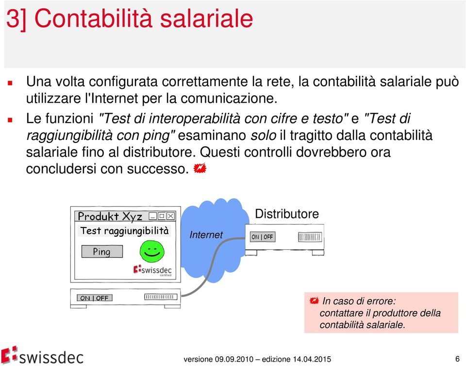 Le funzioni "Test di interoperabilità con cifre e testo" e "Test di raggiungibilità con ping" esaminano solo il