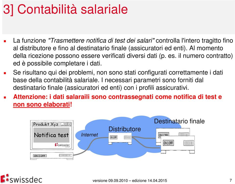 Se risultano qui dei problemi, non sono stati configurati correttamente i dati base della contabilità salariale.