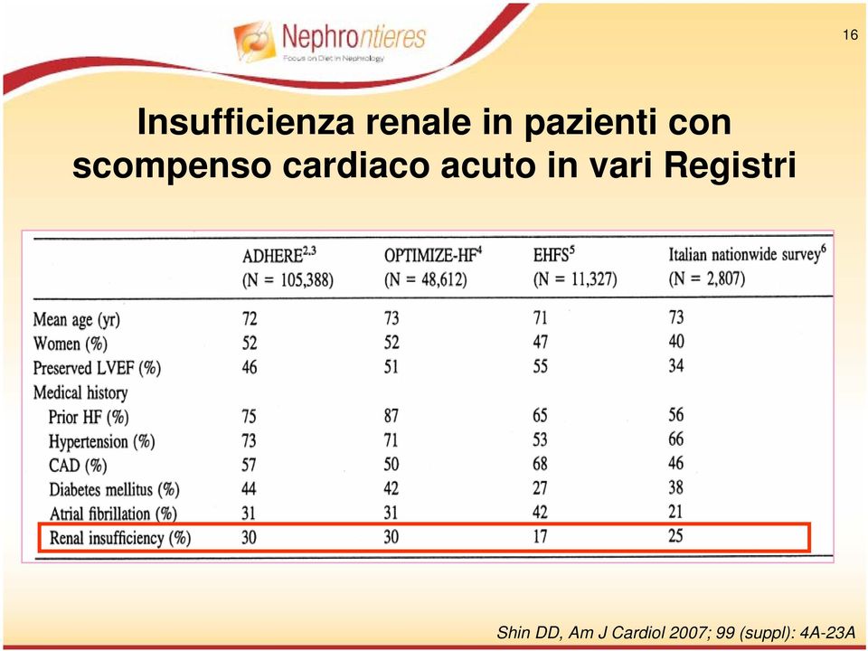 acuto in vari Registri Shin DD,