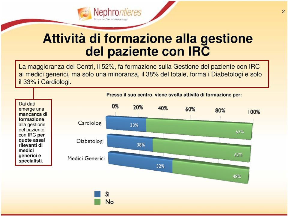 Dai dati emerge una mancanza di formazione alla gestione del paziente con IRC per quote assai rilevanti di medici