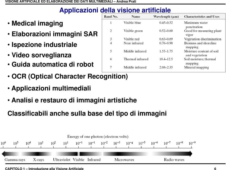 Character Recognition) Applicazioni multimediali Analisi e restauro di immagini