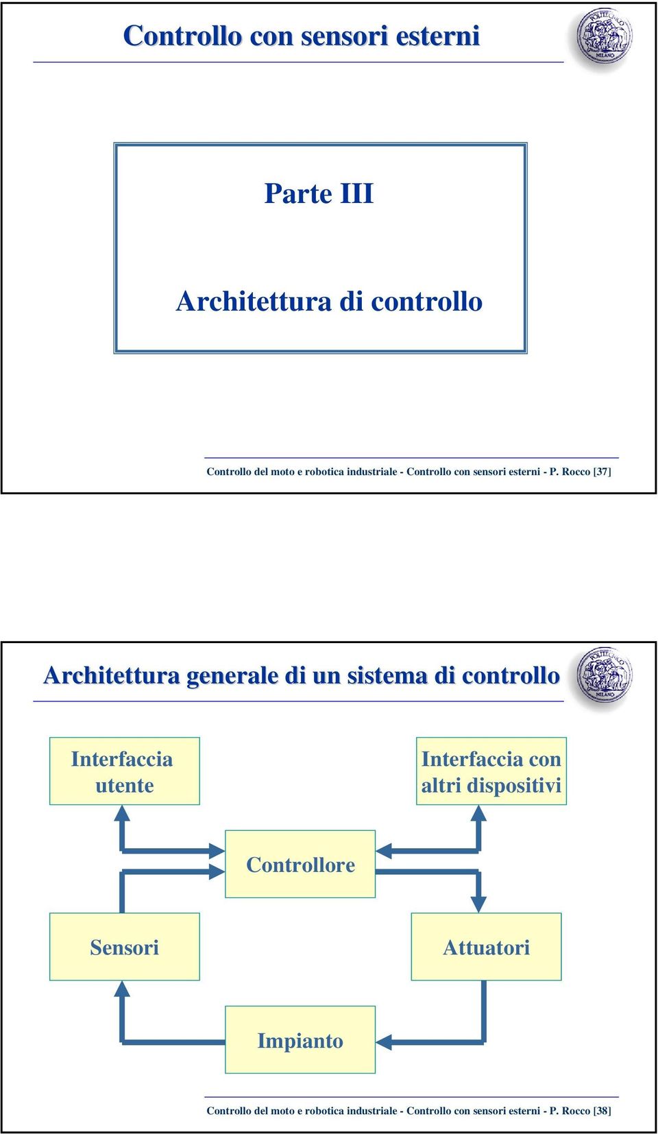 Roo [37] Arhitettura generale i un sistema i ontrollo Interaia utente Interaia on altri