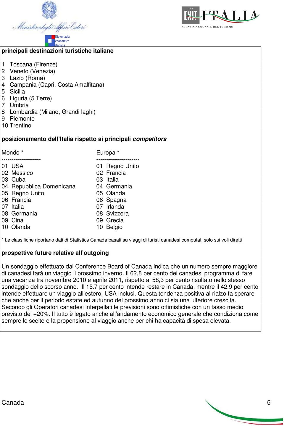 Francia 03 Cuba 03 Italia 04 Repubblica Domenicana 04 Germania 05 Regno Unito 05 Olanda 06 Francia 06 Spagna 07 Italia 07 Irlanda 08 Germania 08 Svizzera 09 Cina 09 Grecia 10 Olanda 10 Belgio * Le