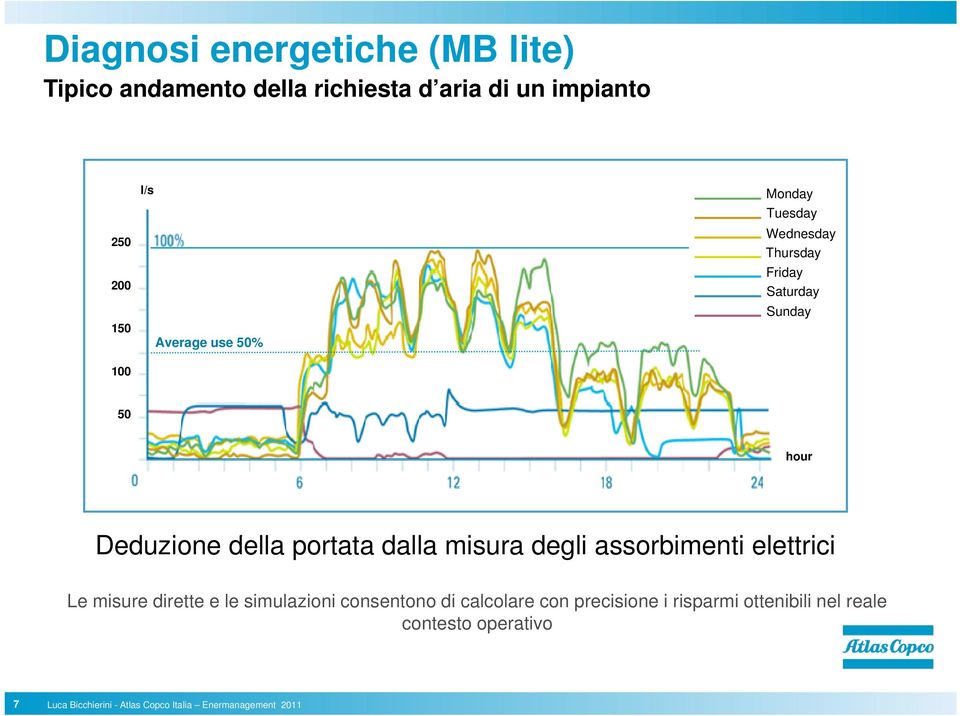 Deduzione della portata t dalla misura degli assorbimenti elettrici i Le misure dirette e le