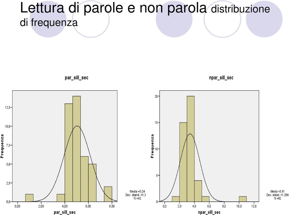 parola