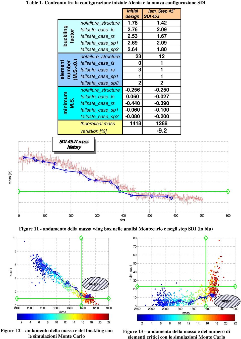 80 nofailure_structure 23 12 failsafe_case_fs 0 1 failsafe_case_rs 3 1 failsafe_case_sp1 1 1 failsafe_case_sp2 2 2 nofailure_structure -0.256-0.250 failsafe_case_fs 0.060-0.027 failsafe_case_rs -0.