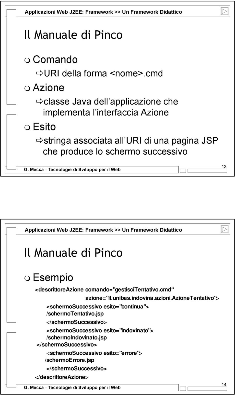 schermo successivo 13 Esempio <descrittoreazione comando="gestiscitentativo.cmd azione="it.unibas.indovina.azioni.