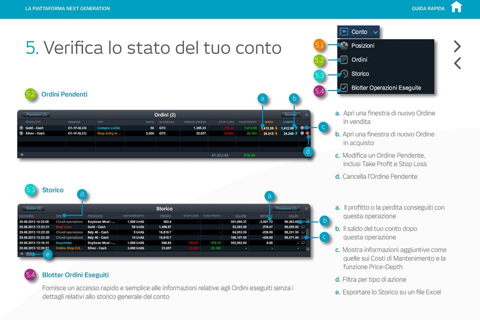 Il slo el tuo onto opo quest operzione 5.