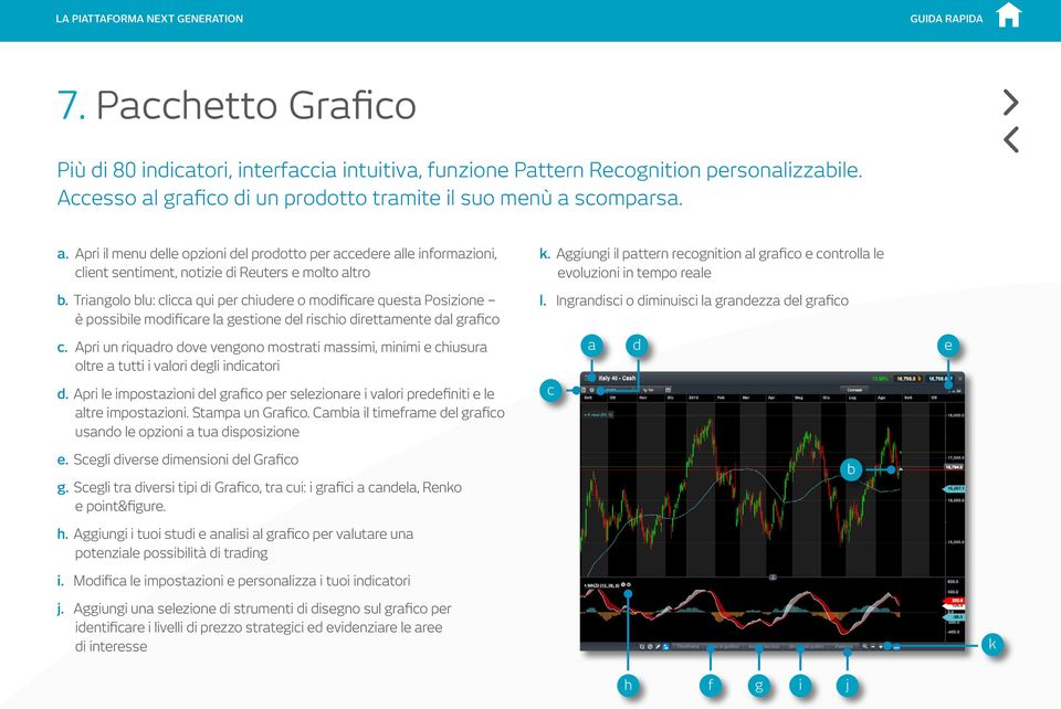 Tringolo lu: li qui per hiuere o moifire quest Posizione è possiile moifire l gestione el rishio irettmente l grfio k. Aggiungi il pttern reognition l grfio e ontroll le evoluzioni in tempo rele l.