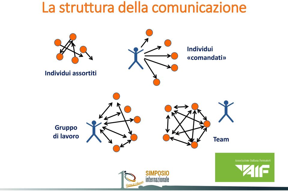 assortiti Individui