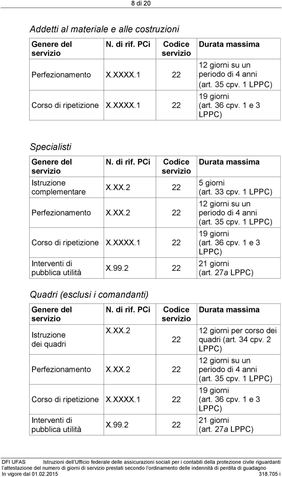 1 22 Interventi di pubblica utilità X.99.2 22 Quadri (esclusi i comandanti) Genere del Istruzione dei quadri N. di rif. PCi Codice X.XX.2 22 Perfezionamento X.XX.2 22 Corso di ripetizione X.XXXX.