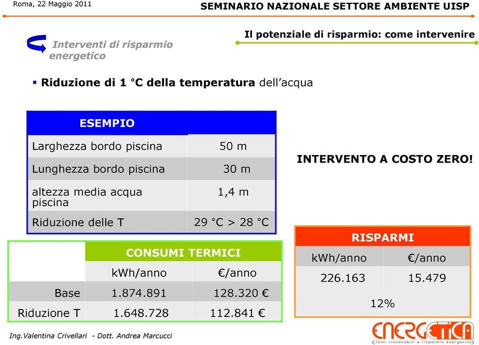 acqua piscina 50 m 30 m 1,4 m INTERVENTO A COSTO ZERO!