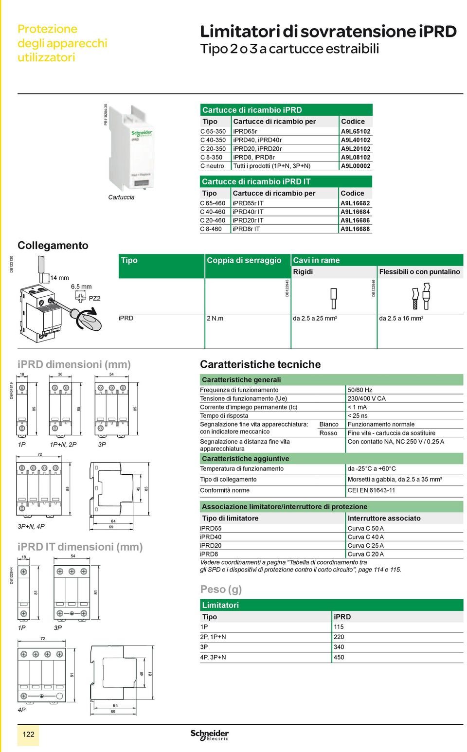 5 mm 36 PZ2 Cartuccia Cartucce di ricambio iprd IT C 65-460 C 40-460 C 20-460 C 8-460 Cartucce di ricambio per iprd65r IT iprd40r IT iprd20r IT iprd8r IT Coppia di serraggio Cavi in rame Rigidi iprd