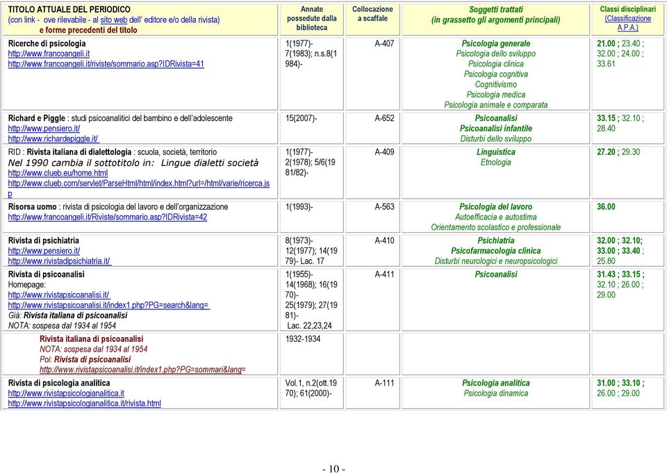 html?url=/html/varie/ricerca.js p Risorsa uomo : rivista di psicologia del lavoro e dell organizzazione /Riviste/sommario.asp?IDRivista=42 Rivista di psichiatria http://www.pensiero.it/ http://www.