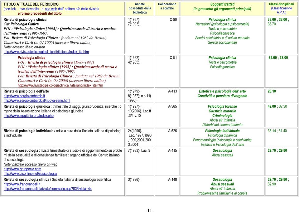 htm POI : Rivista di psicologia clinica (1987-1993) POI : * [1995] : Quadrimestrale di teoria e tecnica dell'intervento (1995-1997) Poi: Rivista di Psicologia Clinica : fondata nel 1982 da Bertini,