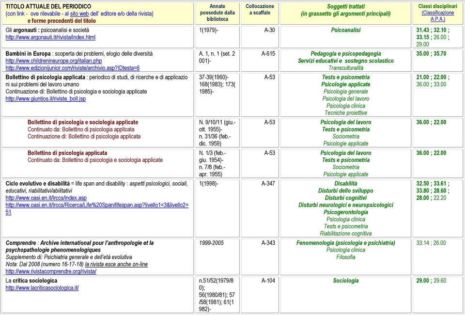 idtesta=6 Bollettino di psicologia applicata : periodico di studi, di ricerche e di applicazio ni sui problemi del lavoro umano Continuazione di: Bollettino di psicologia e sociologia applicate