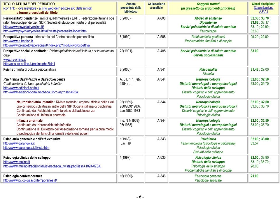 php?modulo=prospettiva Prospettive sociali e sanitarie : Rivista quindicinale dell Istituto per la ricerca so ciale www.irs-online.it http://pss.irs-online.it/pagine.php?id=1 6(2000)- A-600 Abuso di