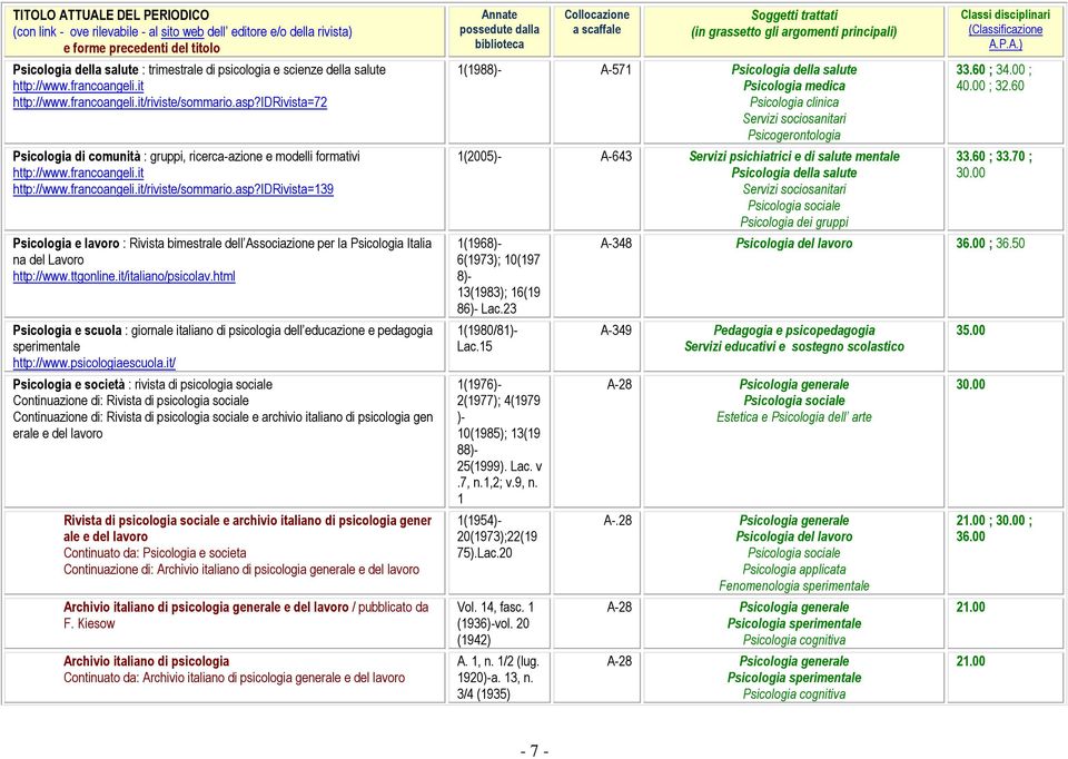 idrivista=139 Psicologia e lavoro : Rivista bimestrale dell Associazione per la Psicologia Italia na del Lavoro http://www.ttgonline.it/italiano/psicolav.