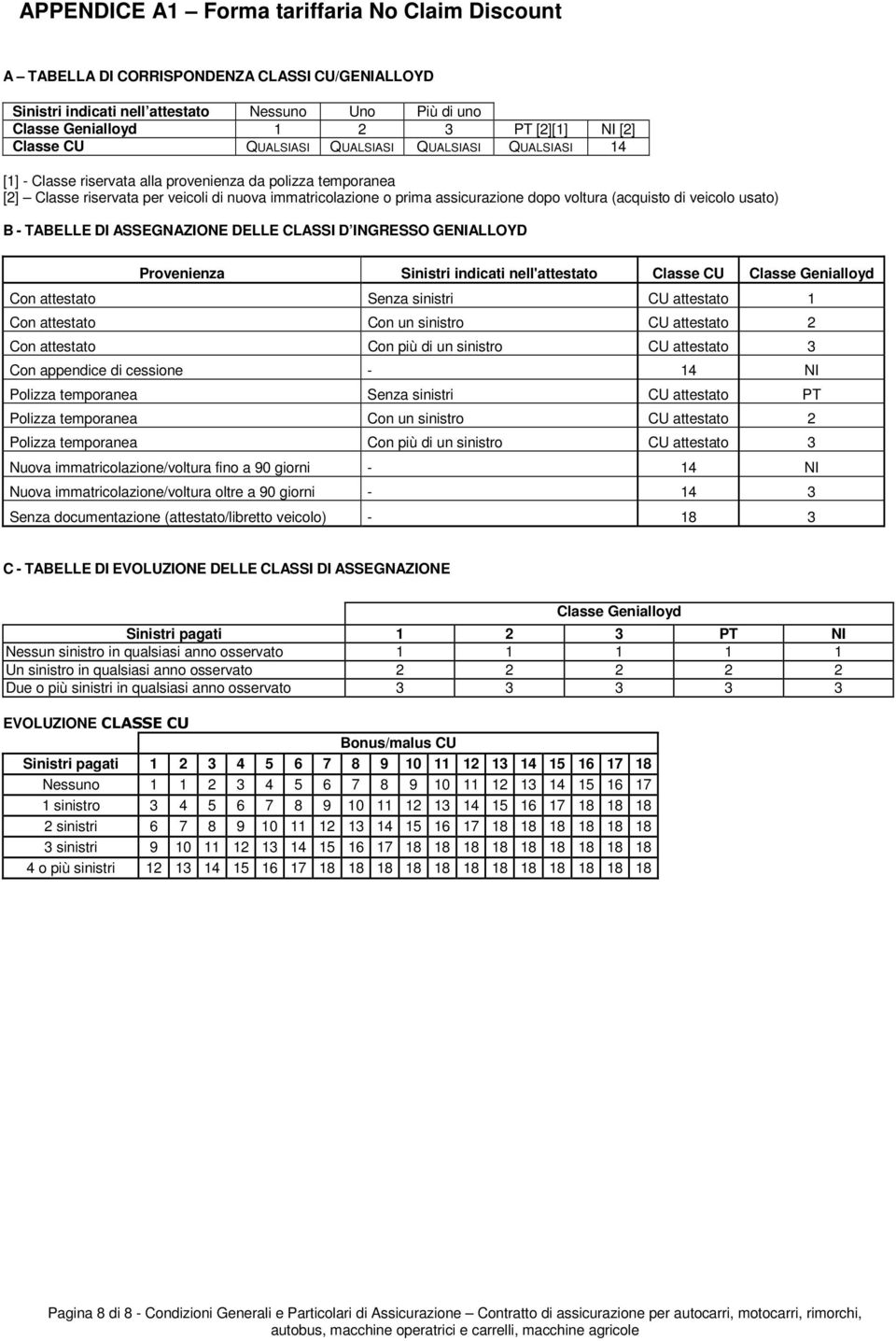 dopo voltura (acquisto di veicolo usato) B - TABELLE DI ASSEGNAZIONE DELLE CLASSI D INGRESSO GENIALLOYD Provenienza Sinistri indicati nell'attestato Classe CU Classe Genialloyd Con attestato Senza