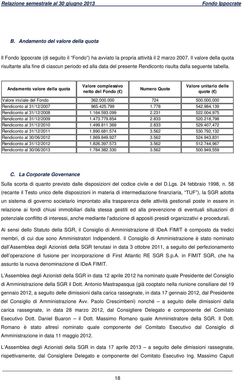 Andamento valore della quota Valore complessivo netto del Fondo ( ) Numero Quote Valore unitario delle quote ( ) Valore iniziale del Fondo 362.000.000 724 500.000,000 Rendiconto al 31/12/2007 965.425.