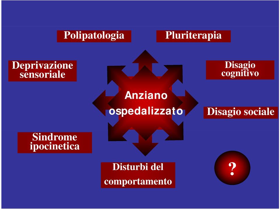 cognitivo Anziano ospedalizzato