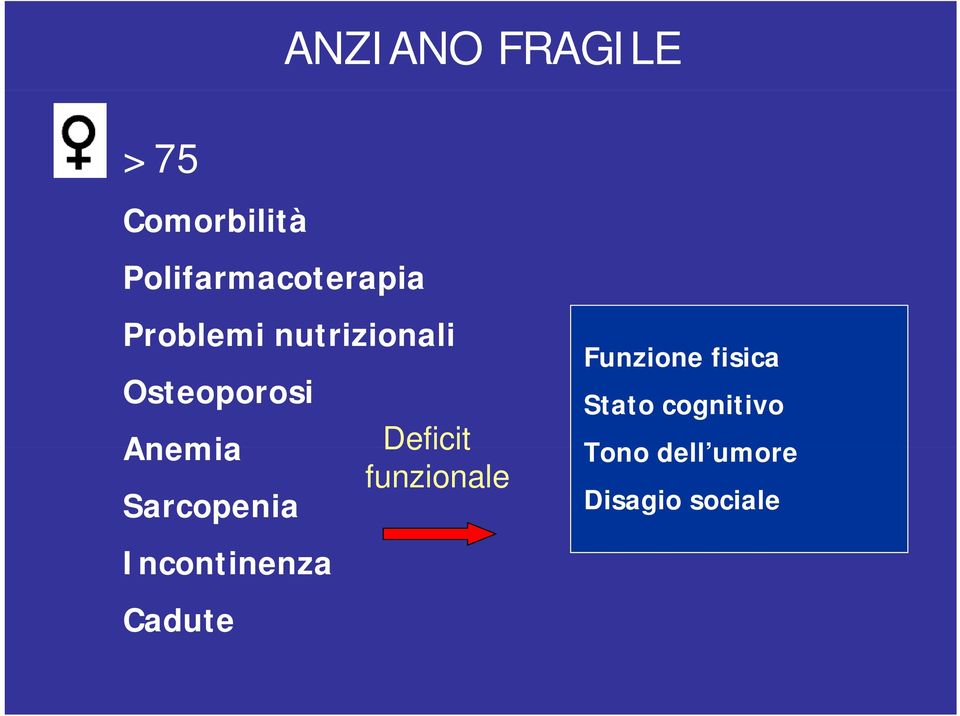 Incontinenza Cadute Deficit funzionale Funzione