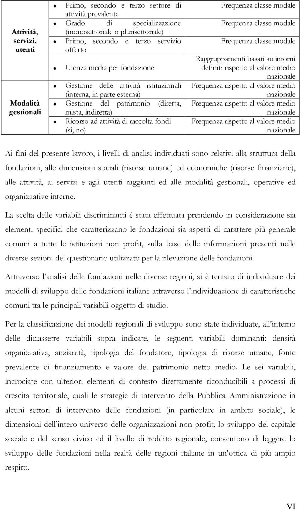 no) Frequenza classe modale Frequenza classe modale Frequenza classe modale Raggruppamenti basati su intorni definiti rispetto al valore medio nazionale Frequenza rispetto al valore medio nazionale